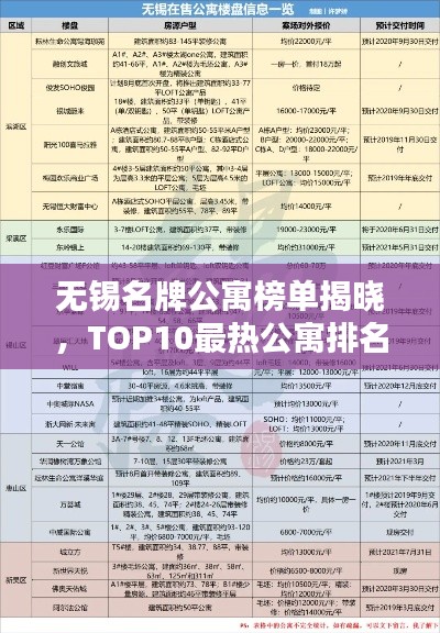 无锡名牌公寓榜单揭晓,TOP10最热公寓排名一览