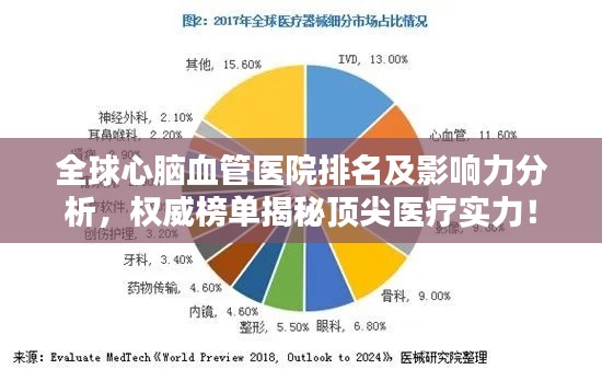 全球心脑血管医院排名及影响力分析，权威榜单揭秘顶尖医疗实力！