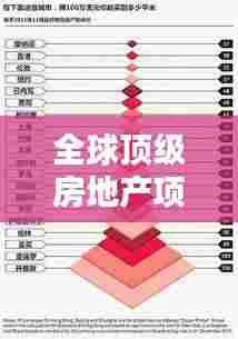 全球顶级房地产项目榜单揭晓,世界最豪华楼盘排名一览