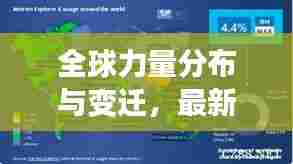 全球力量分布与变迁，最新主力排名揭秘