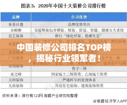 中国装修公司排名TOP榜,揭秘行业领军者!