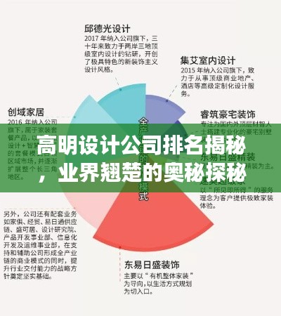 高明设计公司排名揭秘,业界翘楚的奥秘探秘!