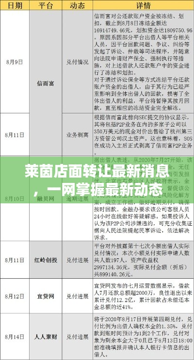 莱茵店面转让最新消息,一网掌握最新动态