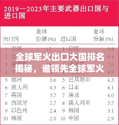 全球军火出口大国排名揭秘,谁领先全球军火市场?