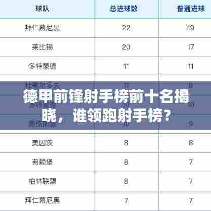 德甲前锋射手榜前十名揭晓,谁领跑射手榜?