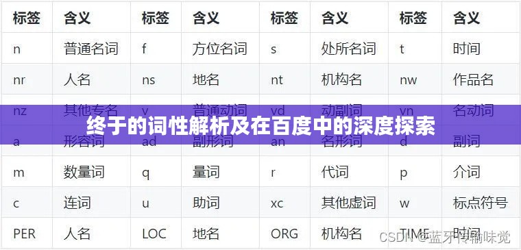 终于的词性解析及在百度中的深度探索