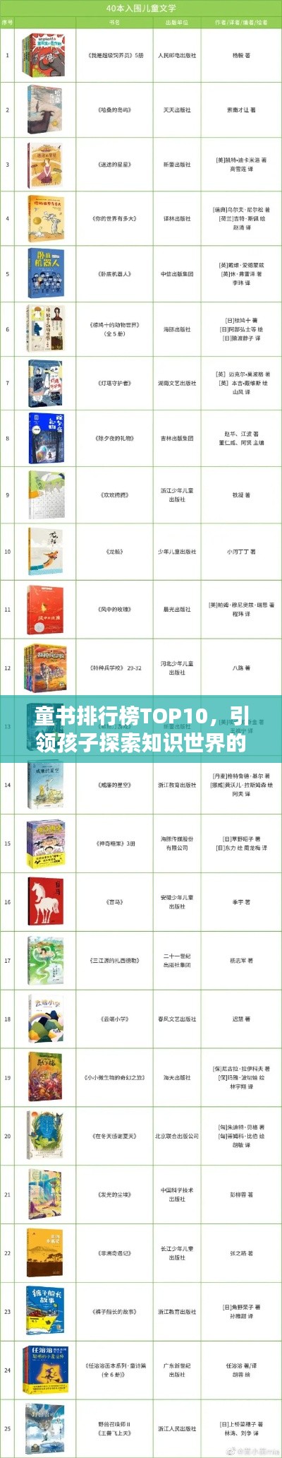 童书排行榜TOP10,引领孩子探索知识世界的宝藏之书