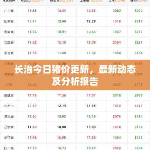 长治今日猪价更新,最新动态及分析报告