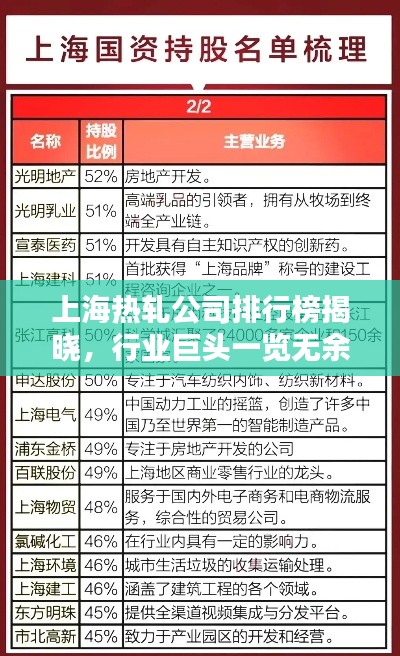 上海热轧公司排行榜揭晓，行业巨头一览无余