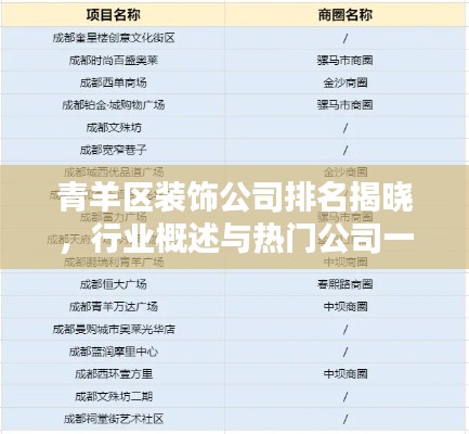 青羊区装饰公司排名揭晓,行业概述与热门公司一网打尽
