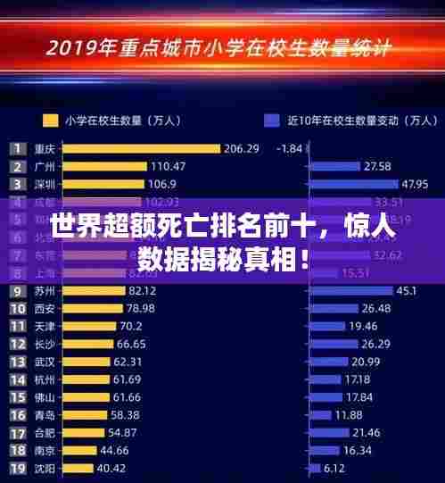 世界超额死亡排名前十,惊人数据揭秘真相!
