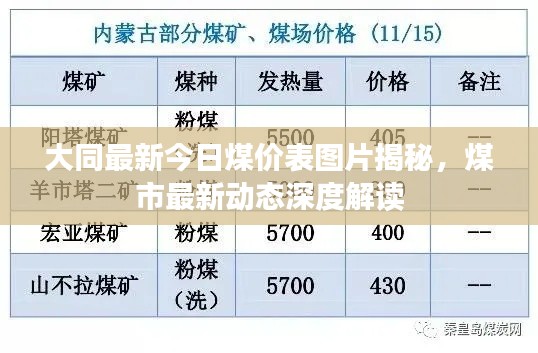 大同最新今日煤价表图片揭秘，煤市最新动态深度解读