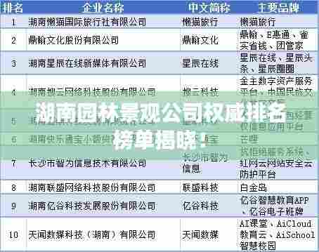 湖南园林景观公司权威排名榜单揭晓！