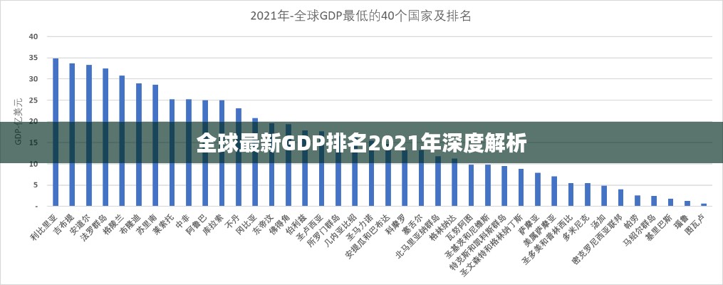 全球最新GDP排名2021年深度解析
