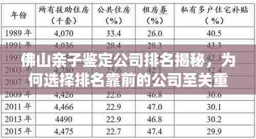 佛山亲子鉴定公司排名揭秘，为何选择排名靠前的公司至关重要？