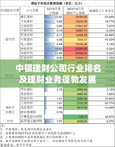 中银理财公司行业排名及理财业务蓬勃发展