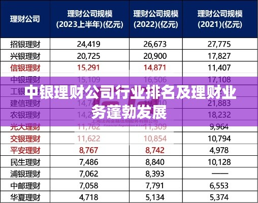 中银理财公司行业排名及理财业务蓬勃发展