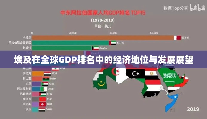 埃及在全球GDP排名中的经济地位与发展展望