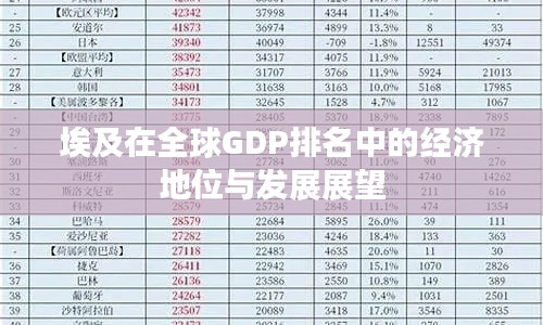埃及在全球GDP排名中的经济地位与发展展望