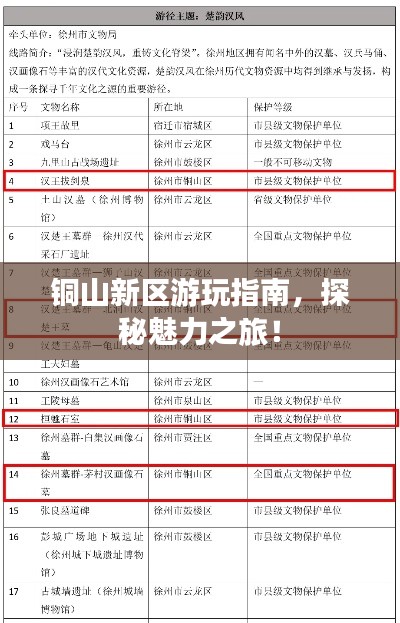 铜山新区游玩指南,探秘魅力之旅!