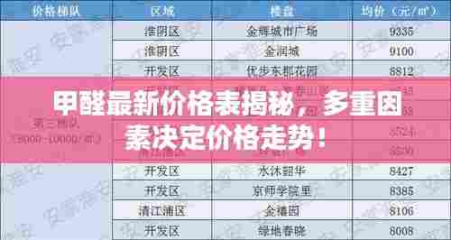 甲醛最新价格表揭秘,多重因素决定价格走势!