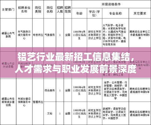 铝艺行业最新招工信息集结,人才需求与职业发展前景深度解析