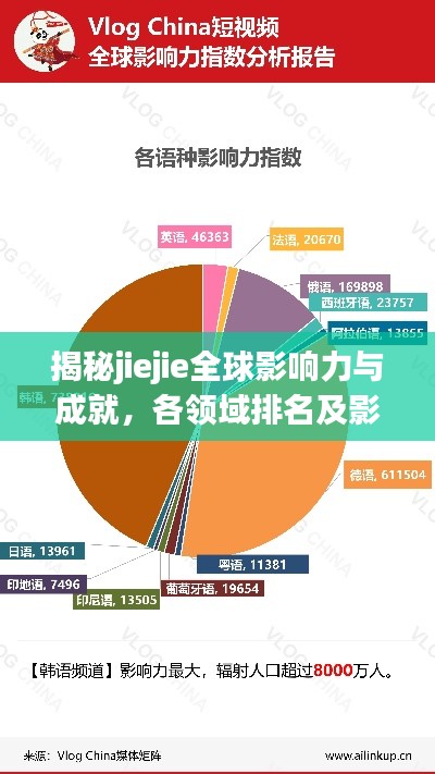 揭秘jiejie全球影响力与成就,各领域排名及影响力解析