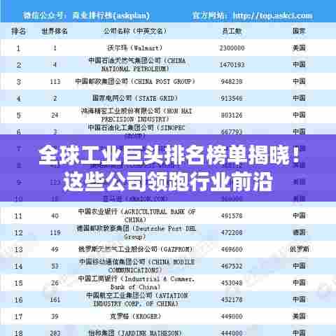 全球工业巨头排名榜单揭晓!这些公司领跑行业前沿