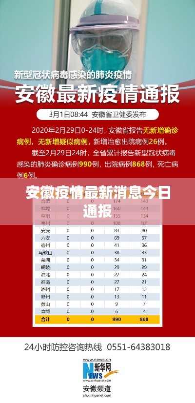 安徽疫情最新消息今日通报