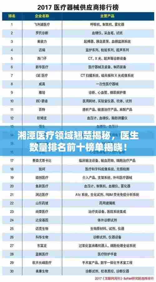 湘潭医疗领域翘楚揭秘,医生数量排名前十榜单揭晓!