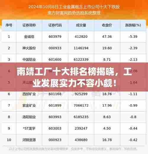 南靖工厂十大排名榜揭晓,工业发展实力不容小觑!