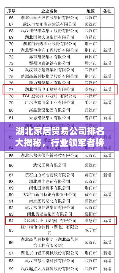 湖北家居贸易公司排名大揭秘，行业领军者榜单揭晓！