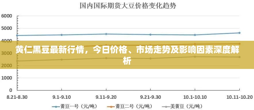 黄仁黑豆最新行情,今日价格、市场走势及影响因素深度解析