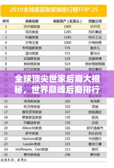 全球顶尖世家后裔大揭秘,世界巅峰后裔排行榜揭晓