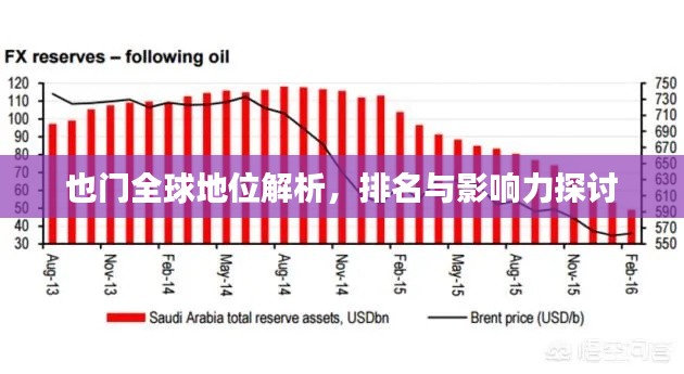 也门全球地位解析,排名与影响力探讨