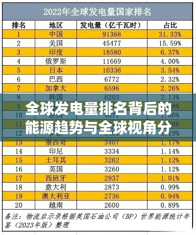 全球发电量排名背后的能源趋势与全球视角分析