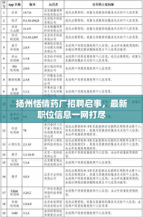 扬州恬倩药厂招聘启事，最新职位信息一网打尽