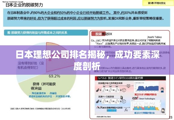 日本理想公司排名揭秘，成功要素深度剖析