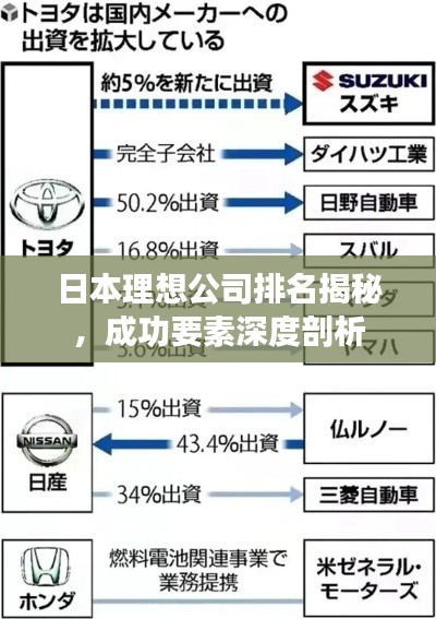 日本理想公司排名揭秘,成功要素深度剖析