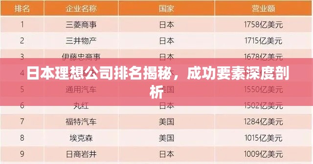 日本理想公司排名揭秘,成功要素深度剖析