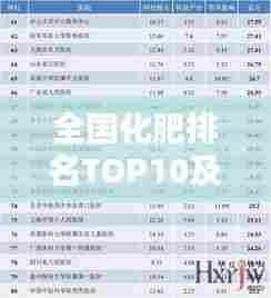 全国化肥排名TOP10及影响力解析