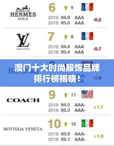 澳门十大时尚服饰品牌排行榜揭晓!