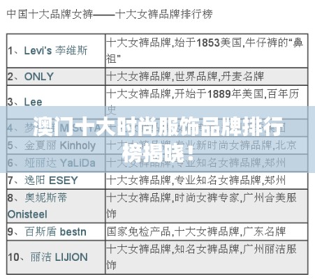 澳门十大时尚服饰品牌排行榜揭晓!