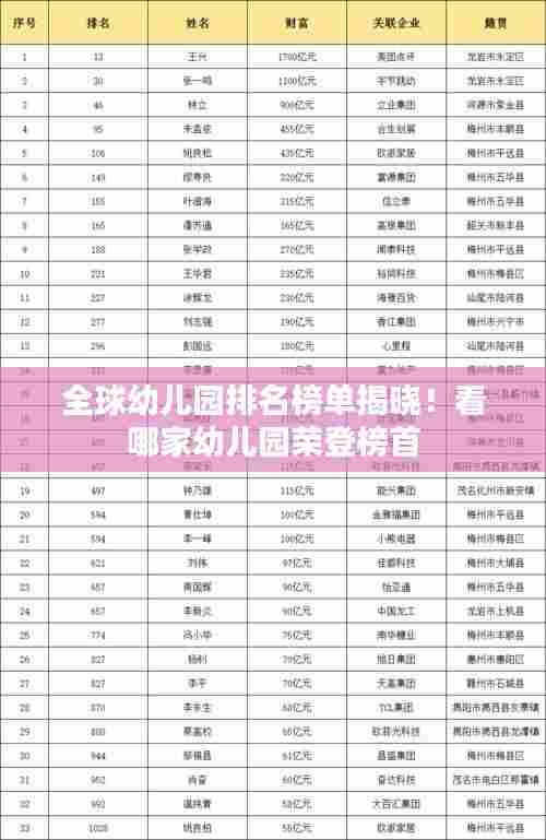 全球幼儿园排名榜单揭晓!看哪家幼儿园荣登榜首