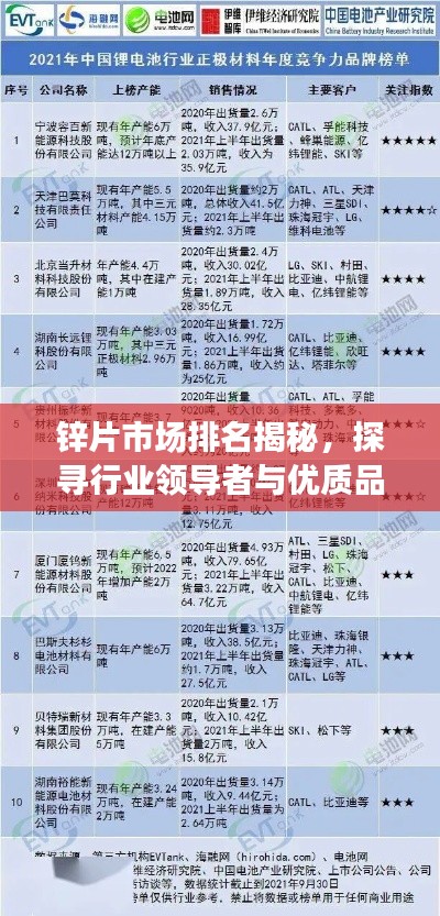 锌片市场排名揭秘，探寻行业领导者与优质品牌榜单！