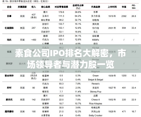 素食公司IPO排名大解密,市场领导者与潜力股一览