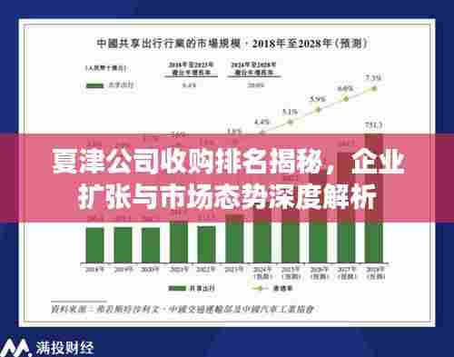 夏津公司收购排名揭秘，企业扩张与市场态势深度解析