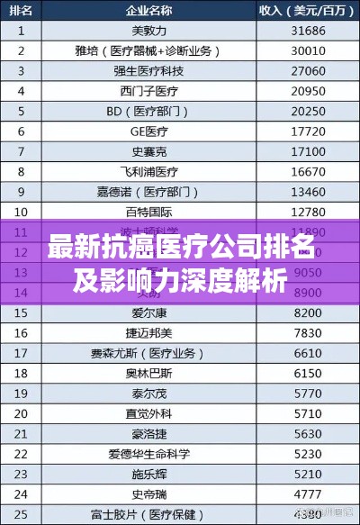 最新抗癌医疗公司排名及影响力深度解析