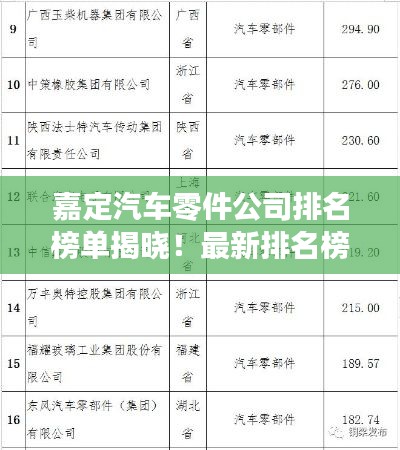 嘉定汽车零件公司排名榜单揭晓!最新排名榜单一网打尽
