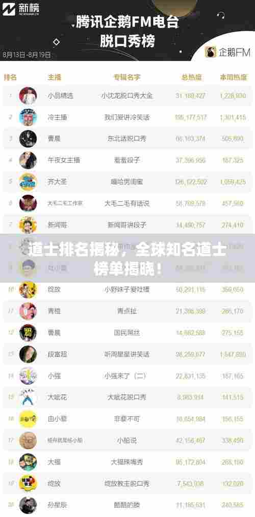 道士排名揭秘,全球知名道士榜单揭晓!